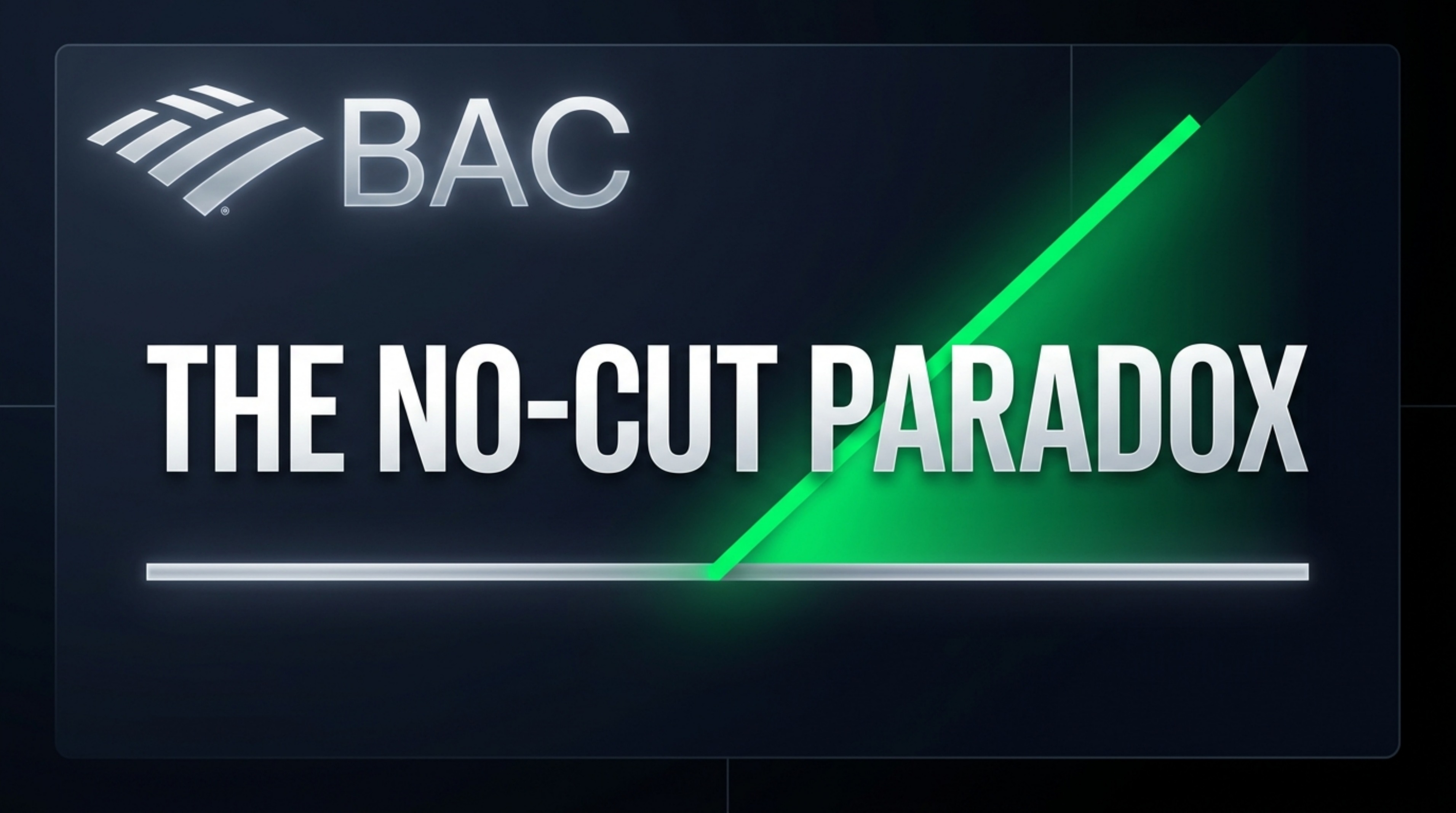 Bank of America Corporation (BAC) video thumbnail