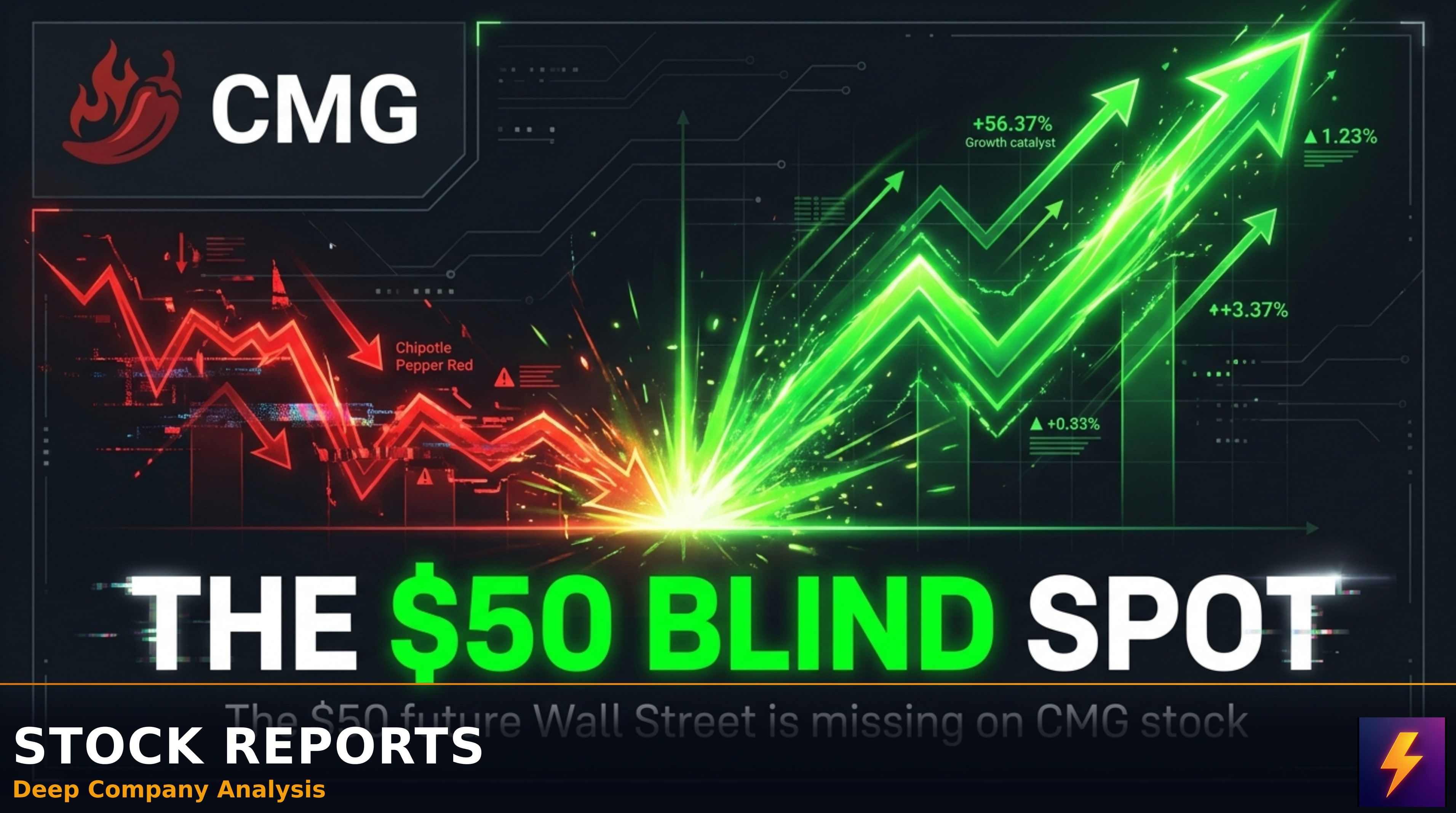 Chipotle Mexican Grill, Inc. (CMG) video thumbnail