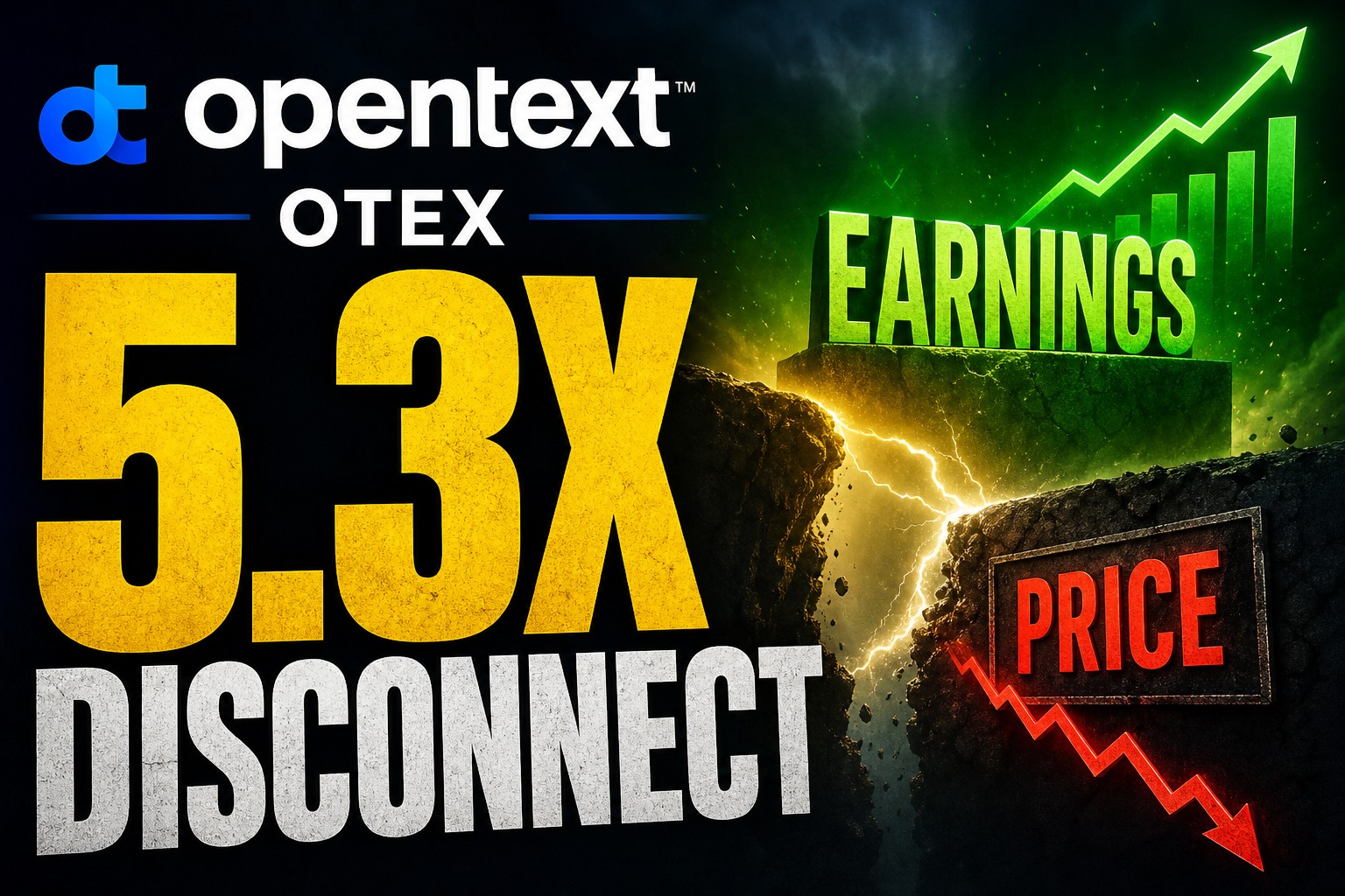 Open Text Corporation (OTEX) video thumbnail