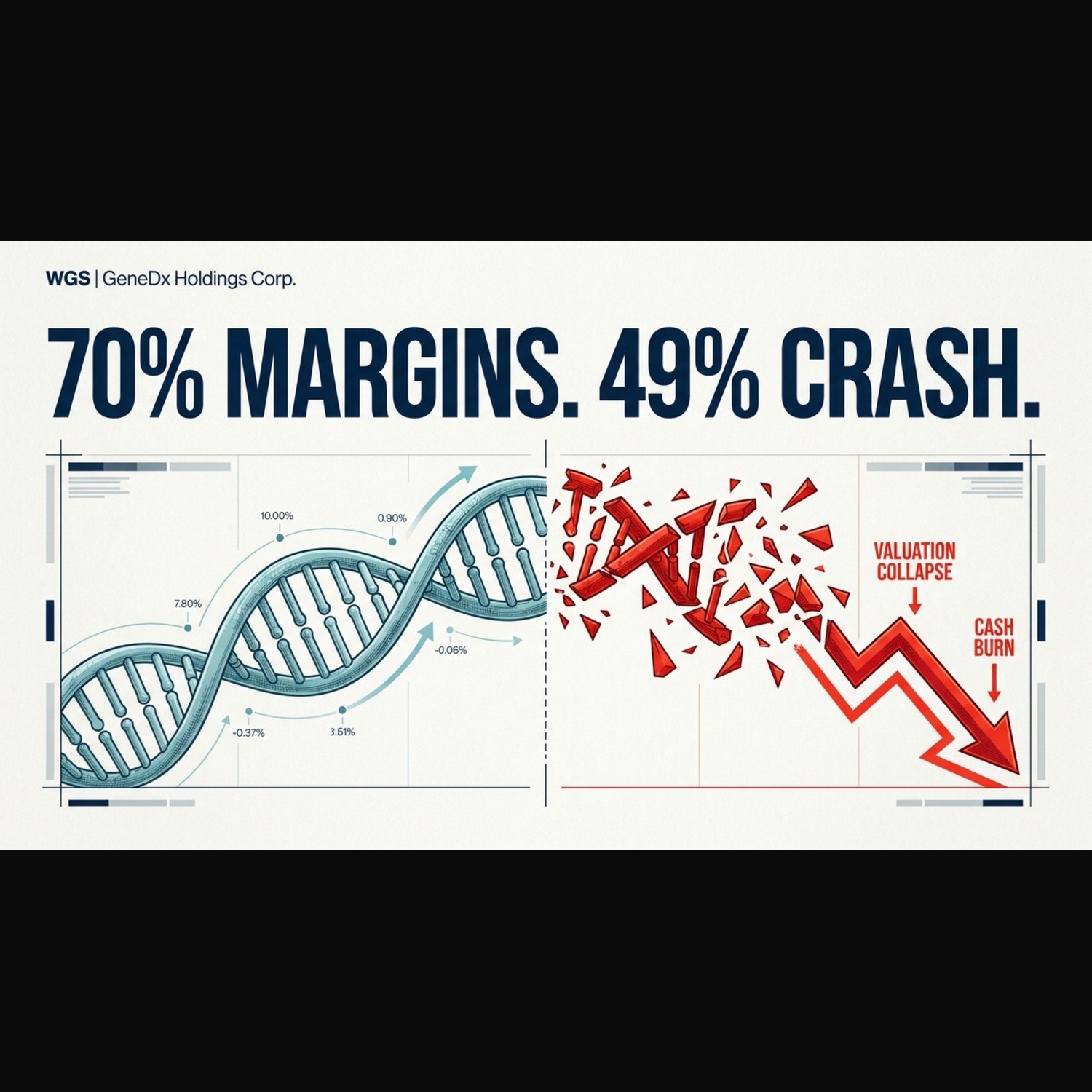 Flash Stock Reports