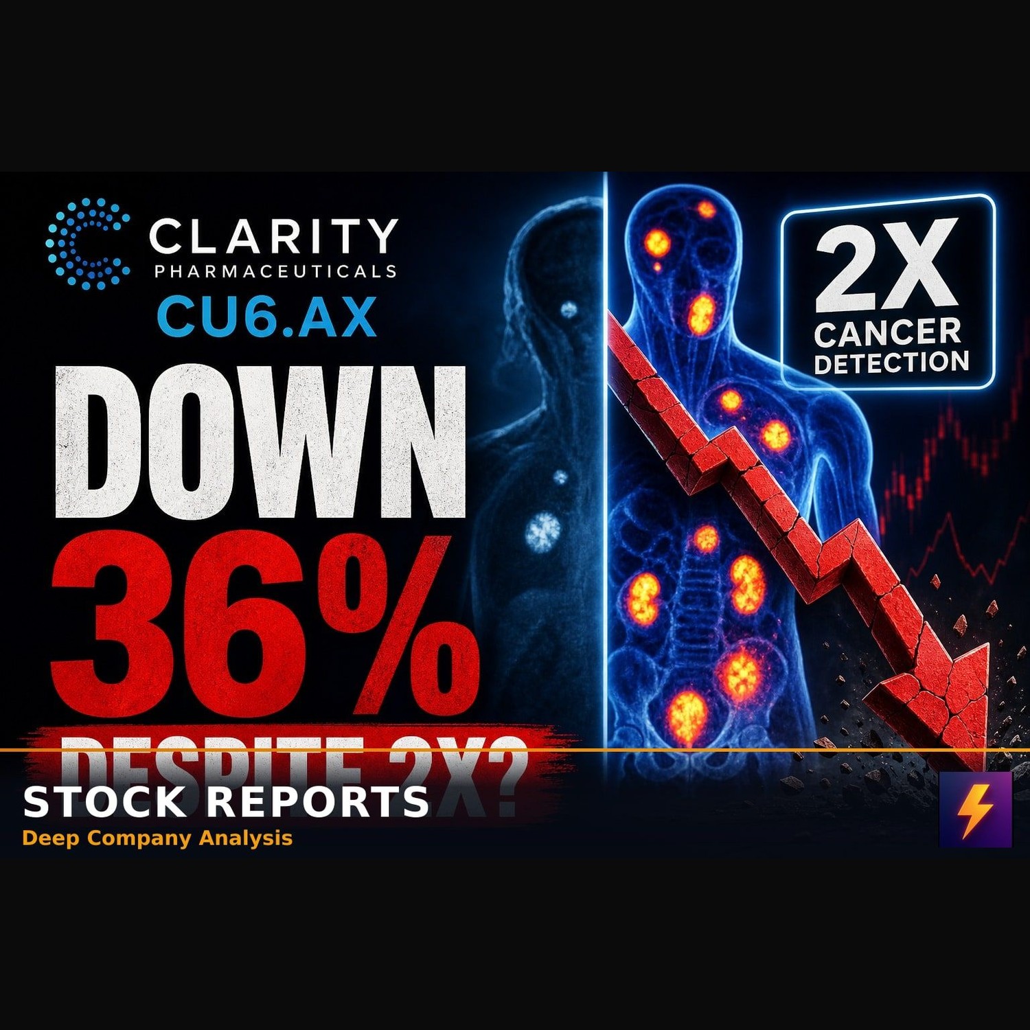 Clarity (CU6) Down 36% Despite 2x Cancer Detection
