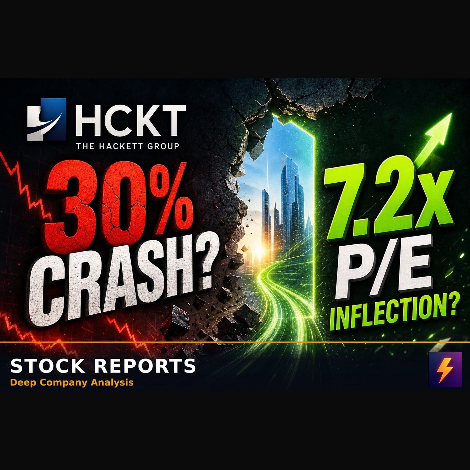 HCKT 30% Crash Masks a 7.2x P/E Margin Inflection