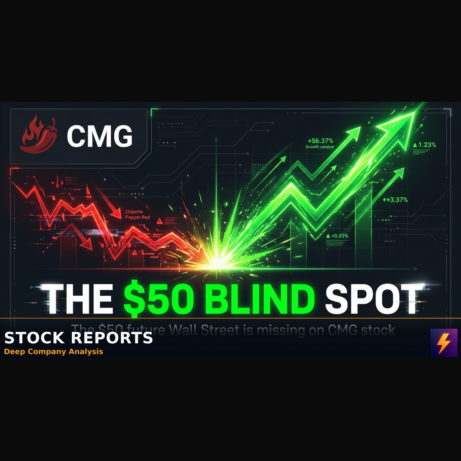 The $50 future Wall Street is missing on CMG stock