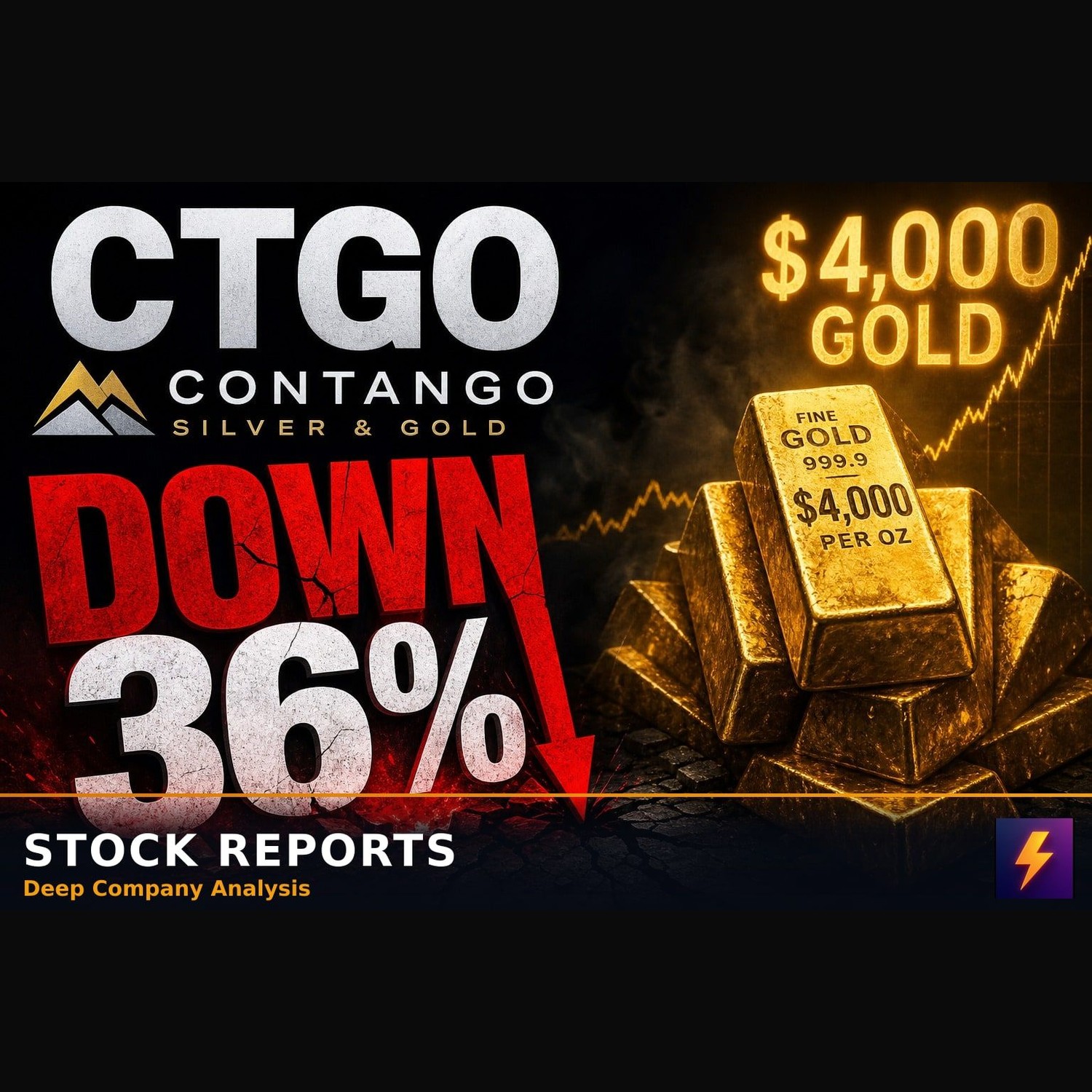 Why CTGO Stock is Down 36% Despite $4,000 Gold