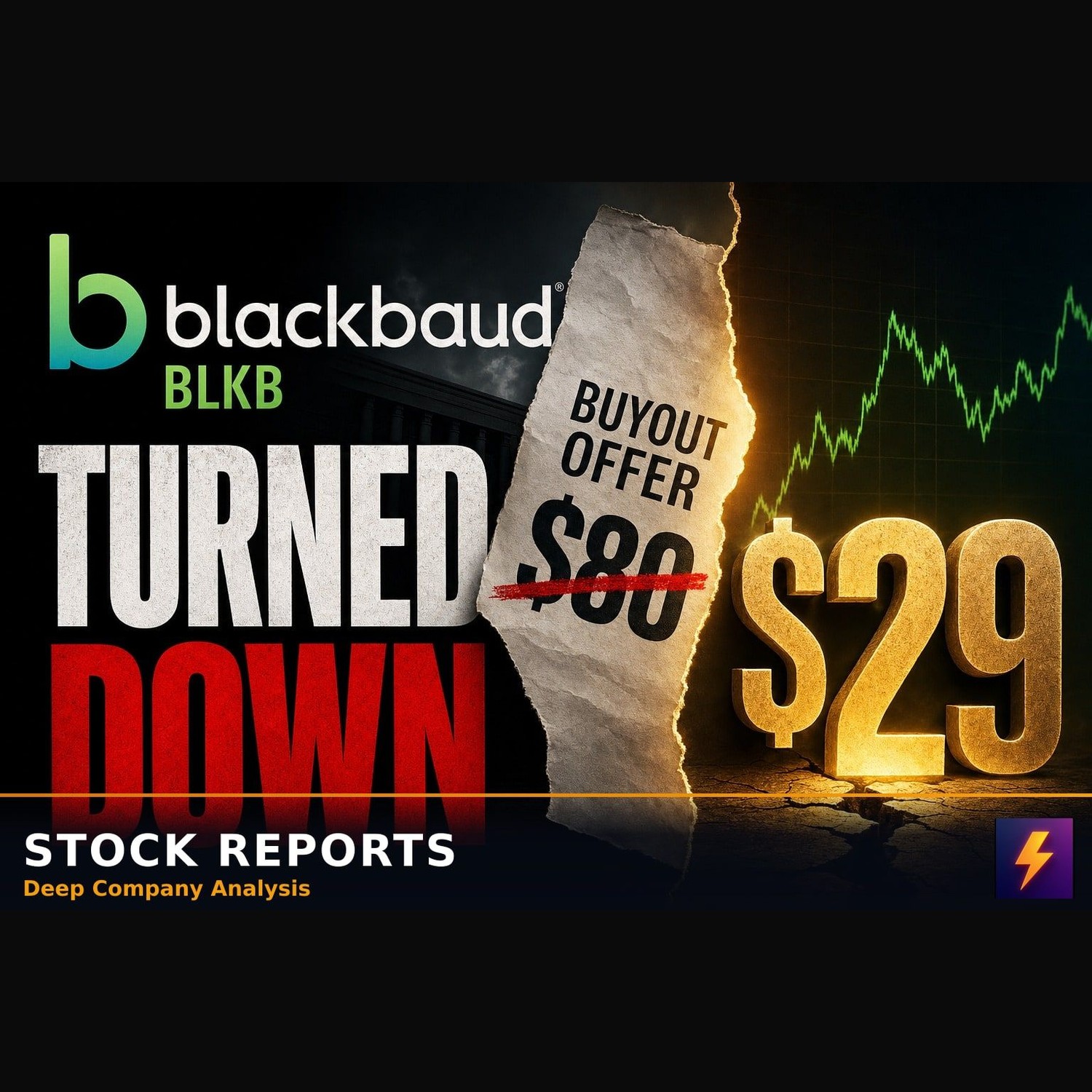 Why BLKB Rejected an $80 Buyout to Trade at $29